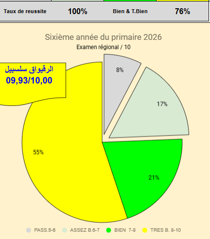 Performance CE6